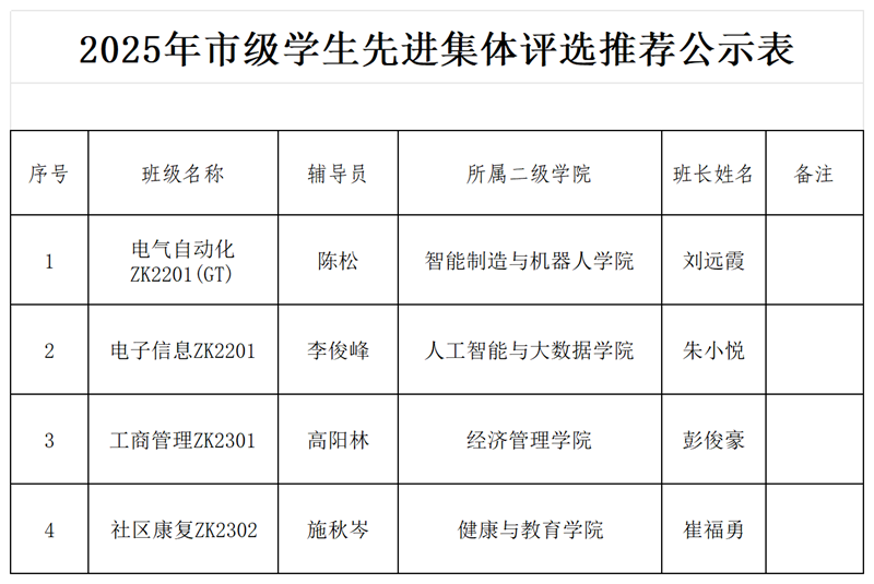2025年市级学生先进评选推荐人员公示表_先进集体.png