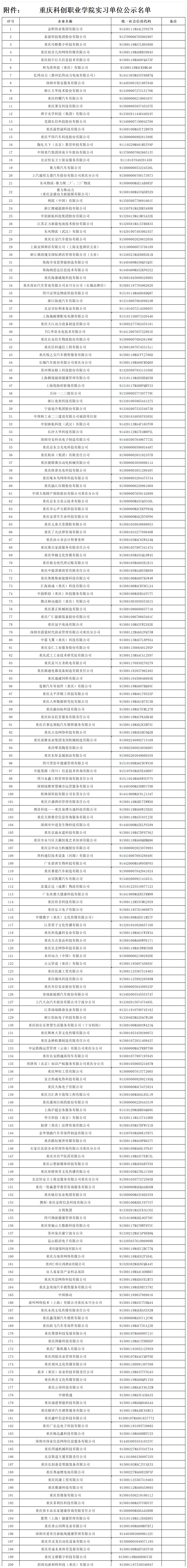 附件：重庆科创职业学院实习单位公示名单(1)_Sheet1.png