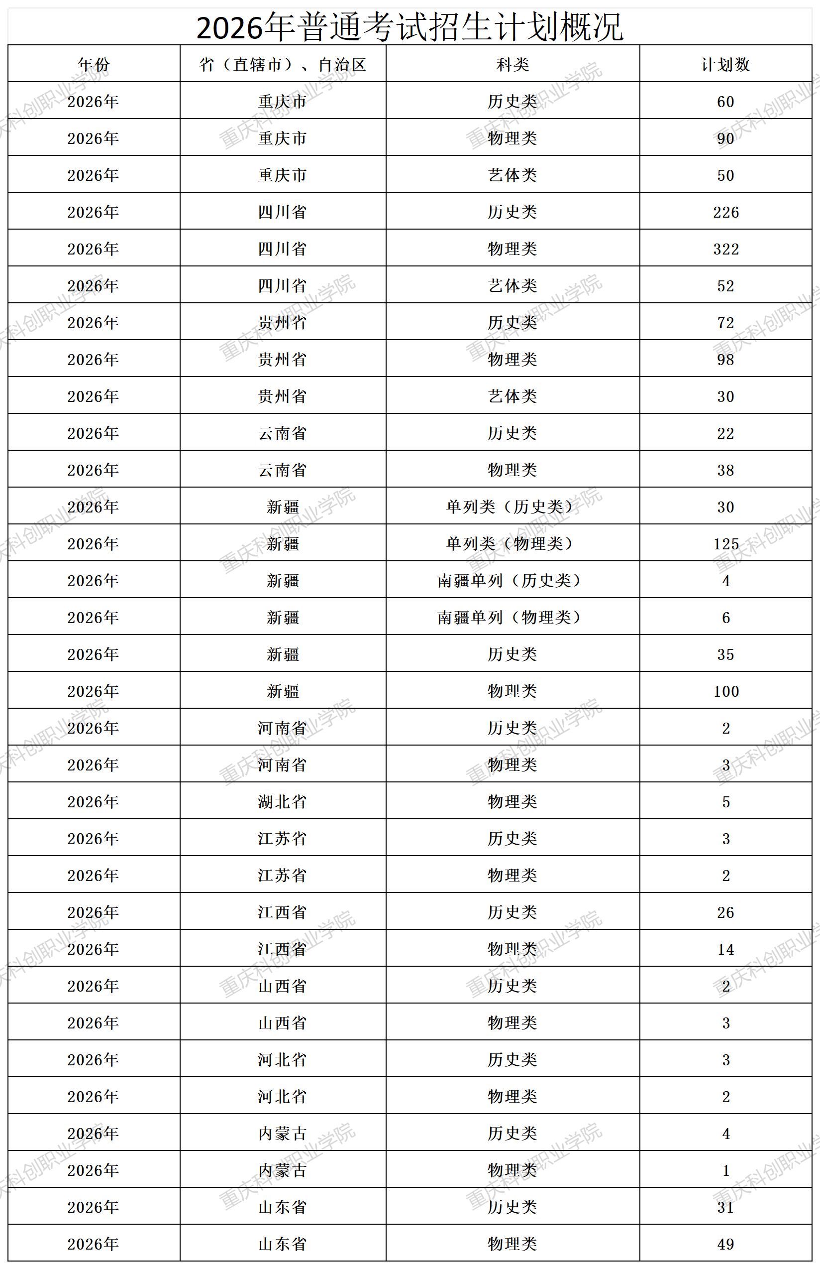 2026年普通考试招生计划概况_2025.2026.png